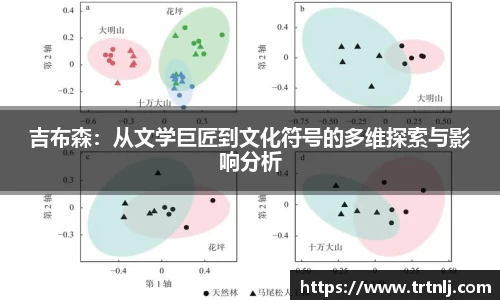 吉布森：从文学巨匠到文化符号的多维探索与影响分析