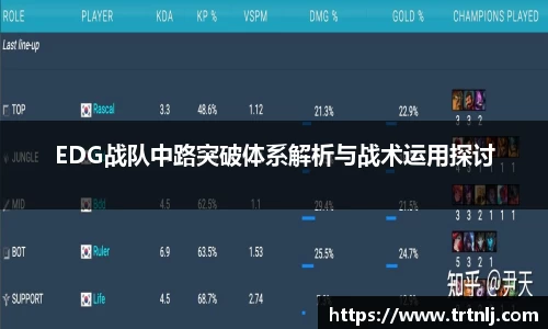 EDG战队中路突破体系解析与战术运用探讨